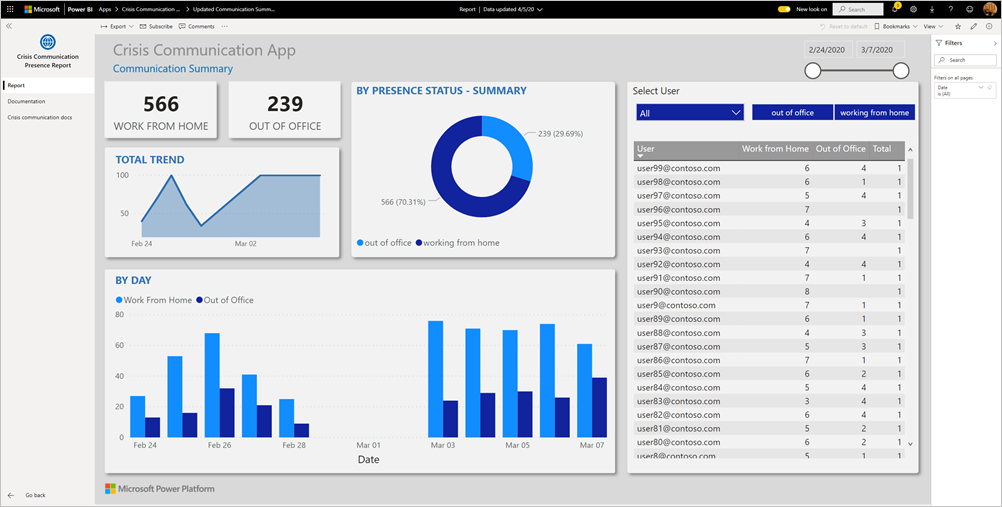 Crisis Communication Presence Report app report