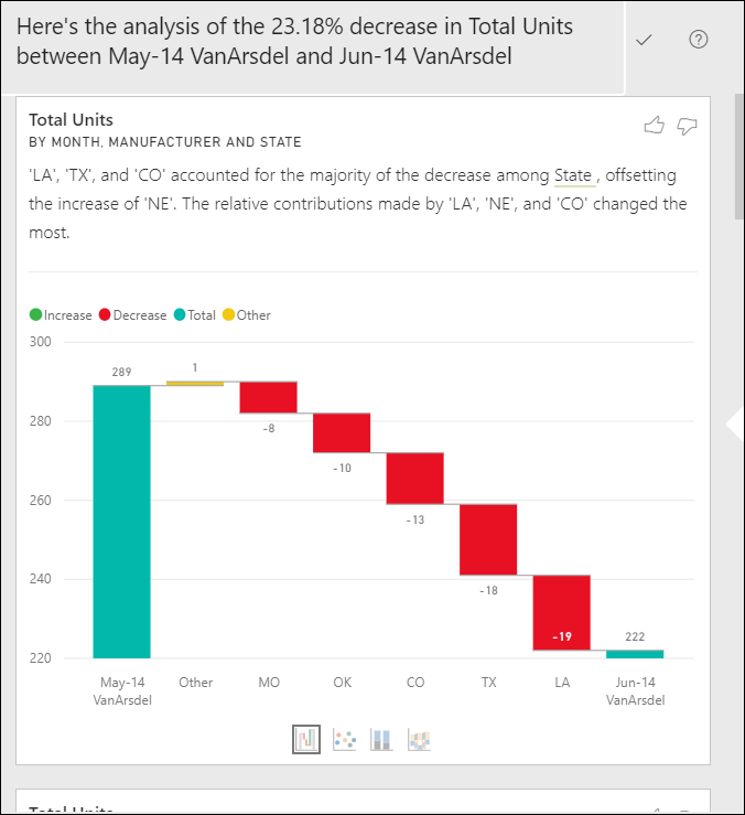 Screenshot of an insight displayed as a waterfall chart.