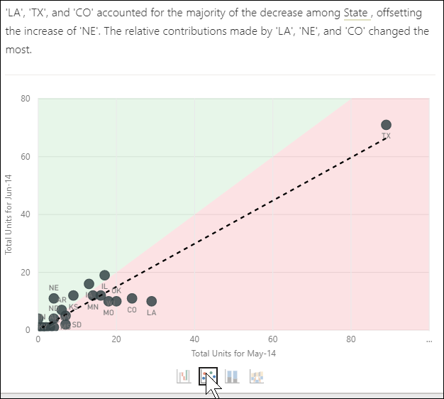 Screenshot of scatter plot chart with dotted line.