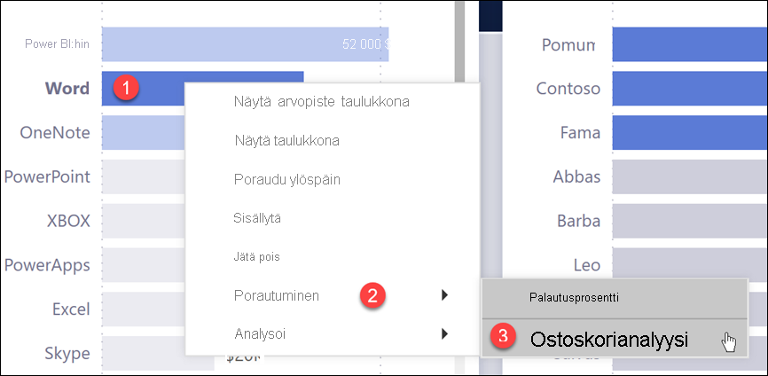 Näyttökuva raportista, jossa Word, porautuminen ja Ostoskorianalyysit on korostettu.