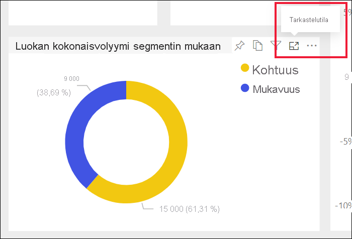 Screenshot of a report visual with the focus mode icon selected.