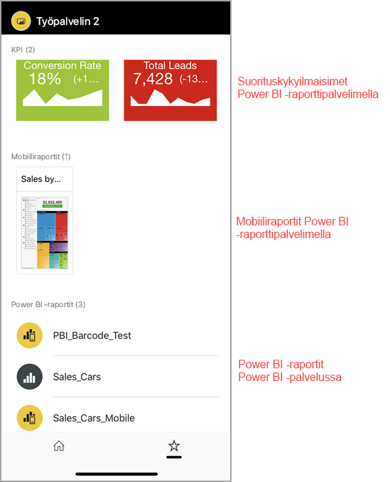 Screenshot of Power BI reports and dashboard in the Favorites page.