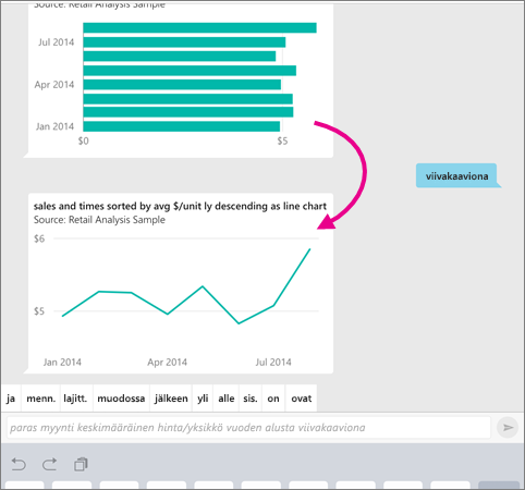 Screenshot of a column and line chart, showing a pointer from the column to line chart