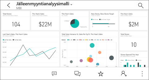 Dashboard landscape view