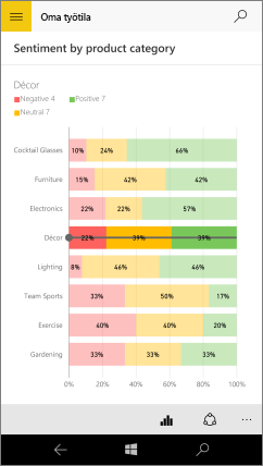 Screenshot of a bar chart, showing the values for the Decor bar.