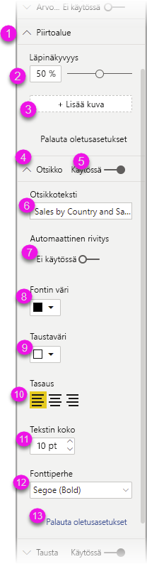 Kuvakaappaus avoimen kortin fokuksen etenemisestä.