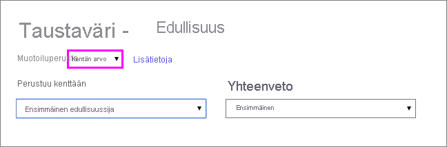 Dialog of Format style for background color of Affordability column: Format style drop down is set to Field value.