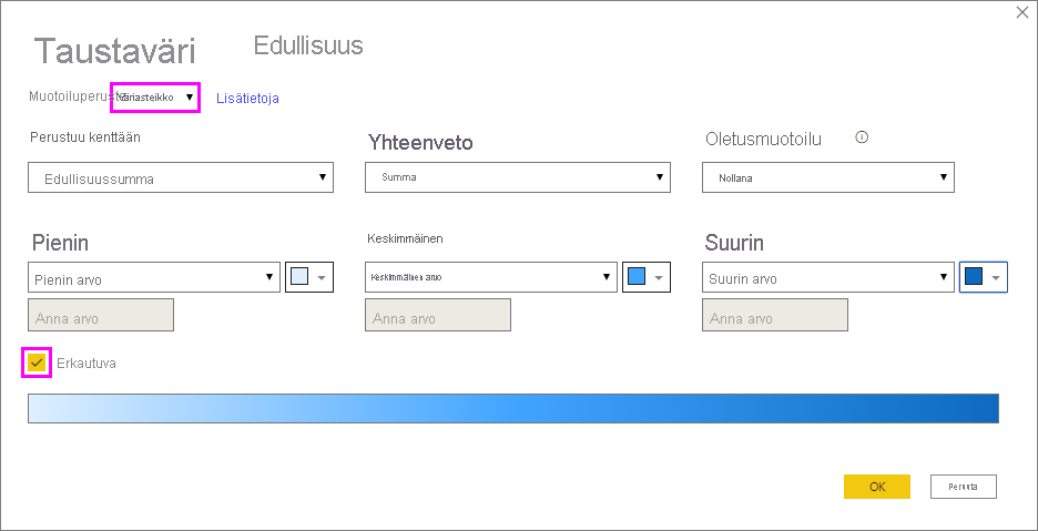 Conditional formatting dialog for background color: Format style is set to Gradient