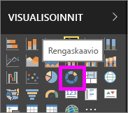 Screenshot of the Visualizations pane, highlighting the Donut icon.