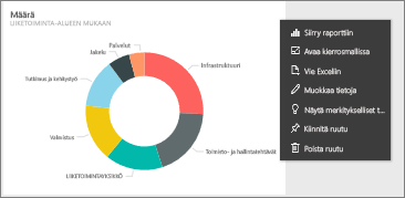 Screenshot of the ellipses options menu.