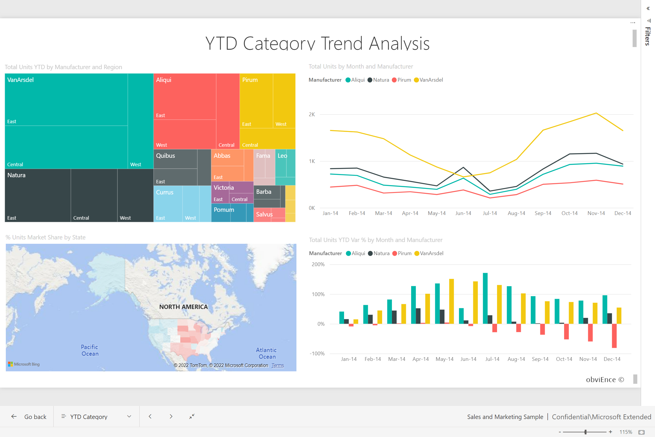 Näyttökuva raportista koko näytön tilassa.