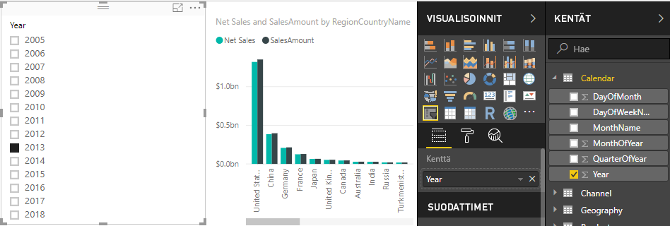 Näyttökuva Net Sales and SalesAmount -kaaviosta, joka on ositettu vuoden mukaan.