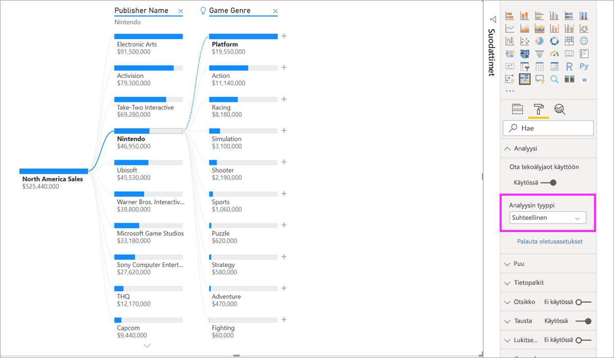 Näyttökuva hajotuspuun suhteellisesta jaosta.