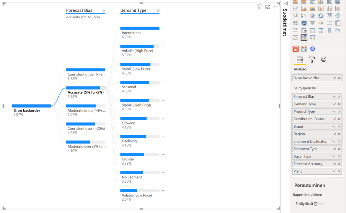 Näyttökuva hajotuspuun laajennuksesta.