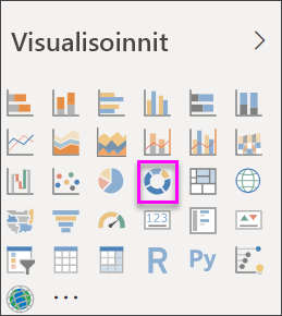 Screenshot that shows the Visualization pane with a doughnut chart selected.