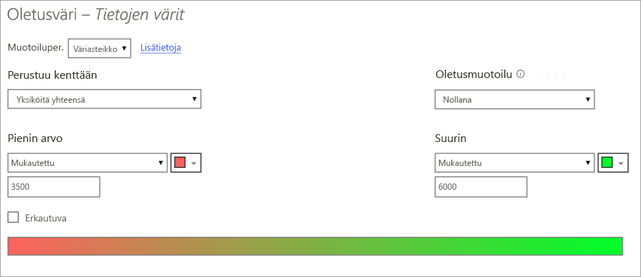 Screenshot of Default color options with maximum and minimum values.
