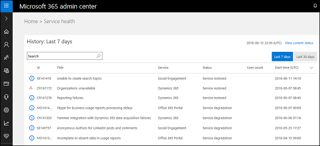 Microsoft 365 -hallintakeskuksen palvelun kunnon historia