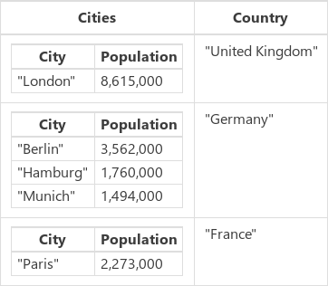 CitiesByCountryFiltered-tiedosto.