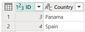 Näyttökuva Maat-taulukosta, jonka tunnuksiksi on asetettu 3 rivillä 1 ja 4 rivillä 2 ja Maa-arvoksi Panama rivillä 1 ja Espanja rivillä 2.