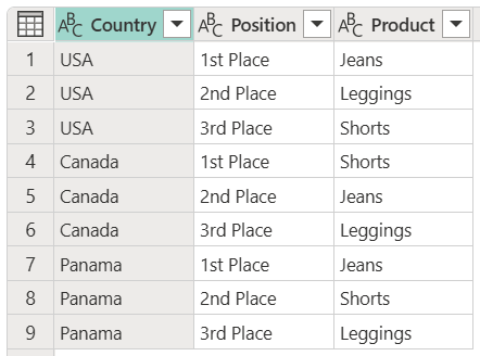Kuvakaappaus alkuperäisestä taulukosta, jossa näkyy pivot-sarake ilman aggregaatiota.