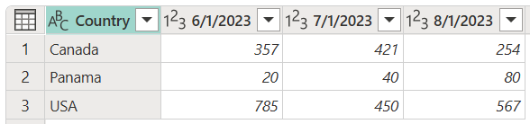 Kuvakaappaus lopullisesta taulukosta, joka on luotu kääntämällä sarakkeen.
