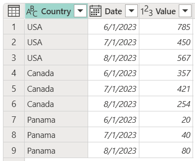 Kuvakaappaus alkuperäisestä taulukosta, jota käytettiin sarakkeen kääntämiseen.