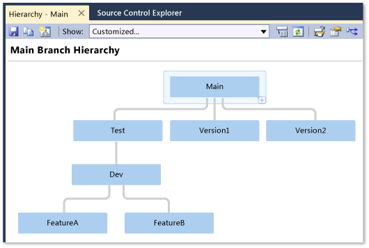 Hierarchy window