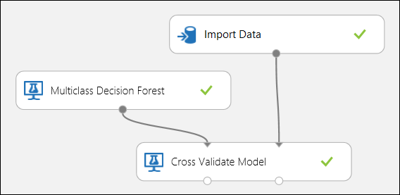 Cross-Validating a Multiclass Classification Model