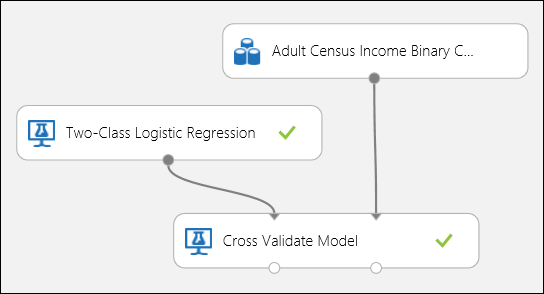 Cross-Validating a Binary Classification Model