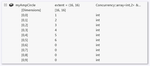 Two-dimensional array with ArrayItems expansion