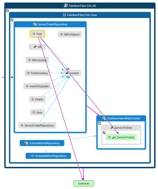 Show specific dependencies on a code map