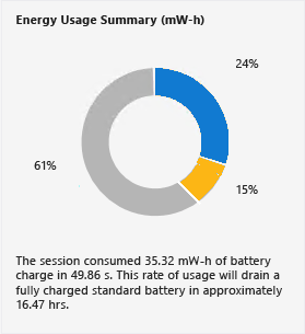 ENERGYPROF_Summary Energy Consumption Summary pane