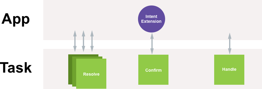 The two new attributes that must be configured