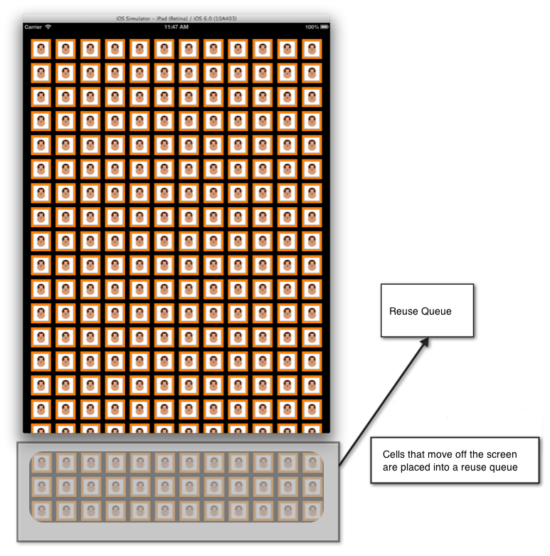 Cells that scroll off the screen are placed in to a queue for reuse as shown here