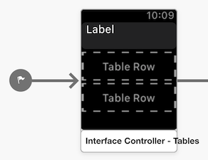 The prototype rows in the designer