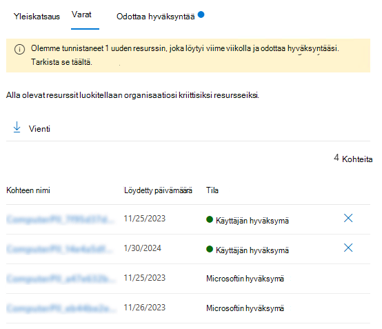 Näyttökuva resurssien hallinnan Assets-välilehdestä.