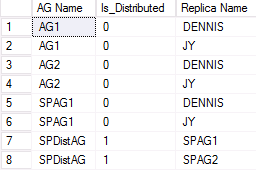 Screenshot showing the example output of the preceding query.