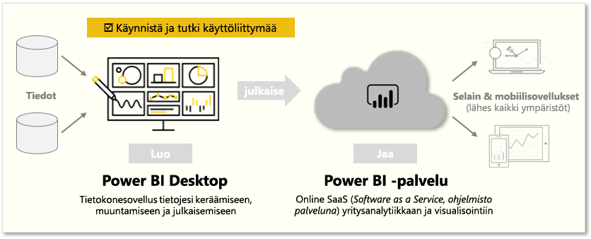 Tällä sivulla käsitelty asia: 