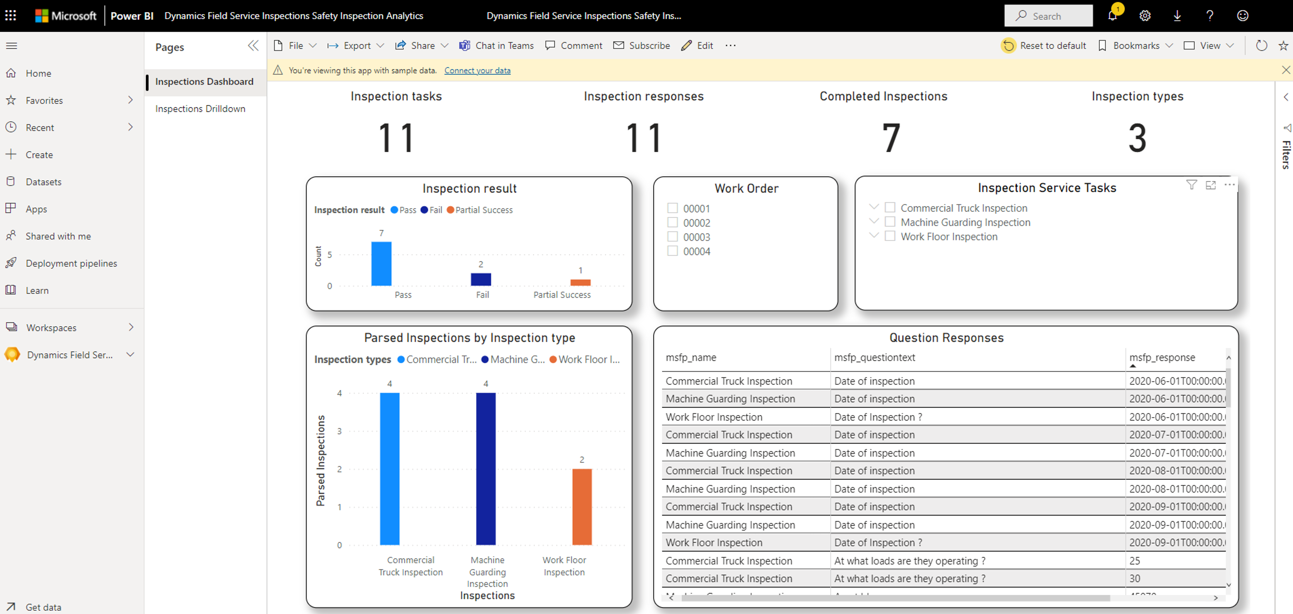 Screenshot showing a sample Power BI dashboard.