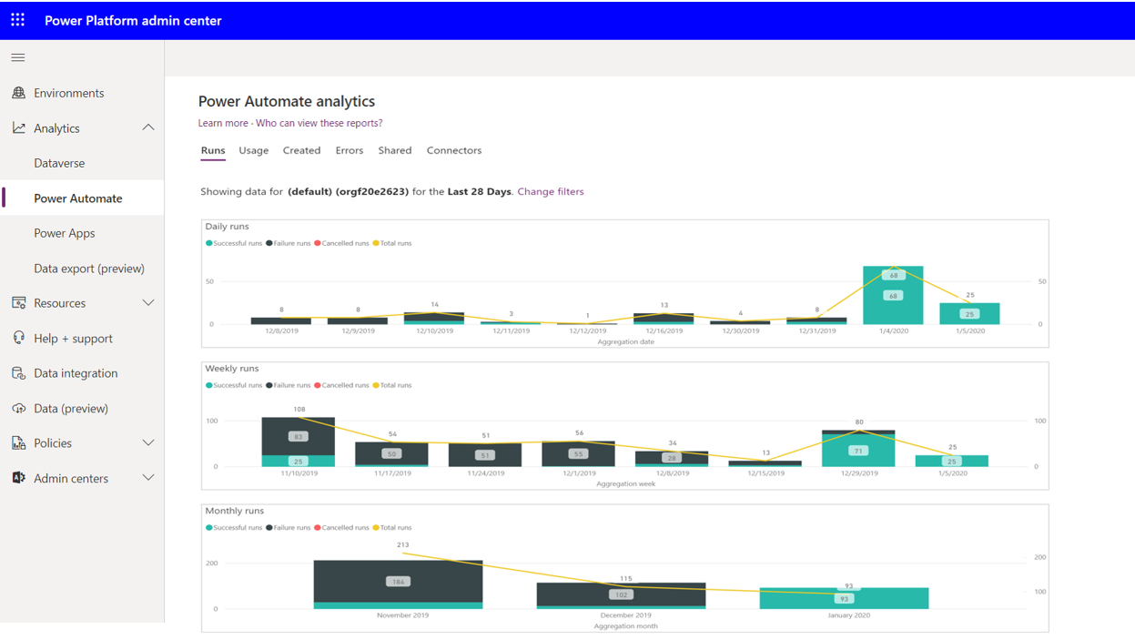 Screenshot of Power Automate on the Runs tab.