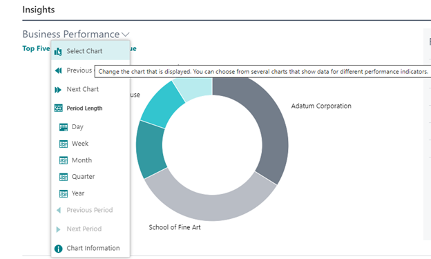 Screenshot of the Business Performance Select chart option.