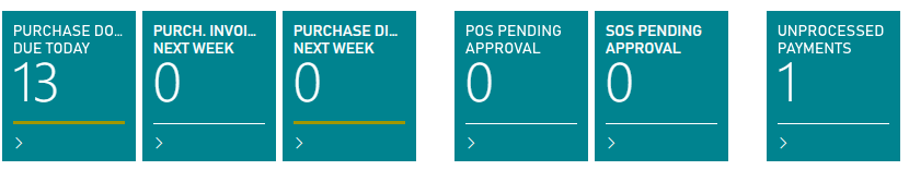 Screenshot example of cues with aggregated data.
