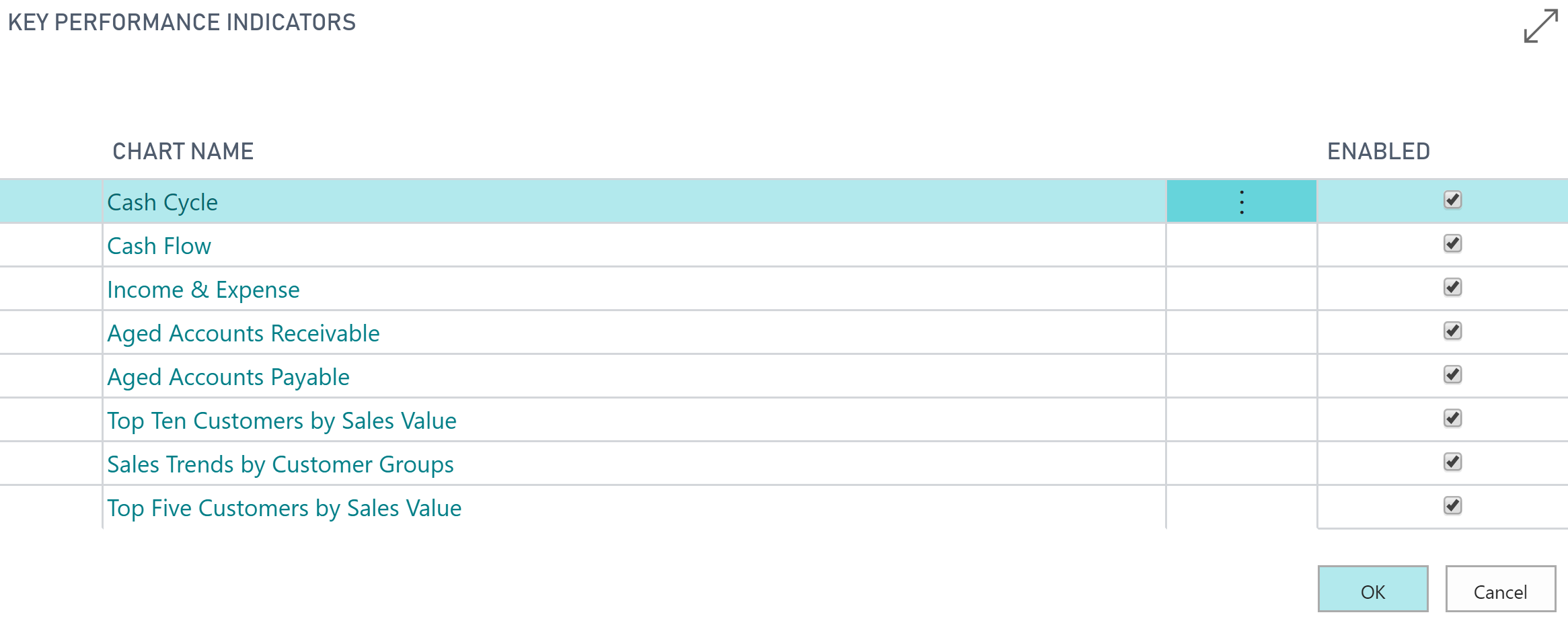 Screenshot of the charts with Cash Cycle selected.