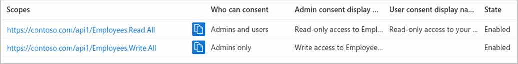 Näyttökuva Näytä ohjelmointirajapinta -ruudusta, jossa näkyy kaksi näkyvää määritysaluetta sovelluksen rekisteröinnissä.