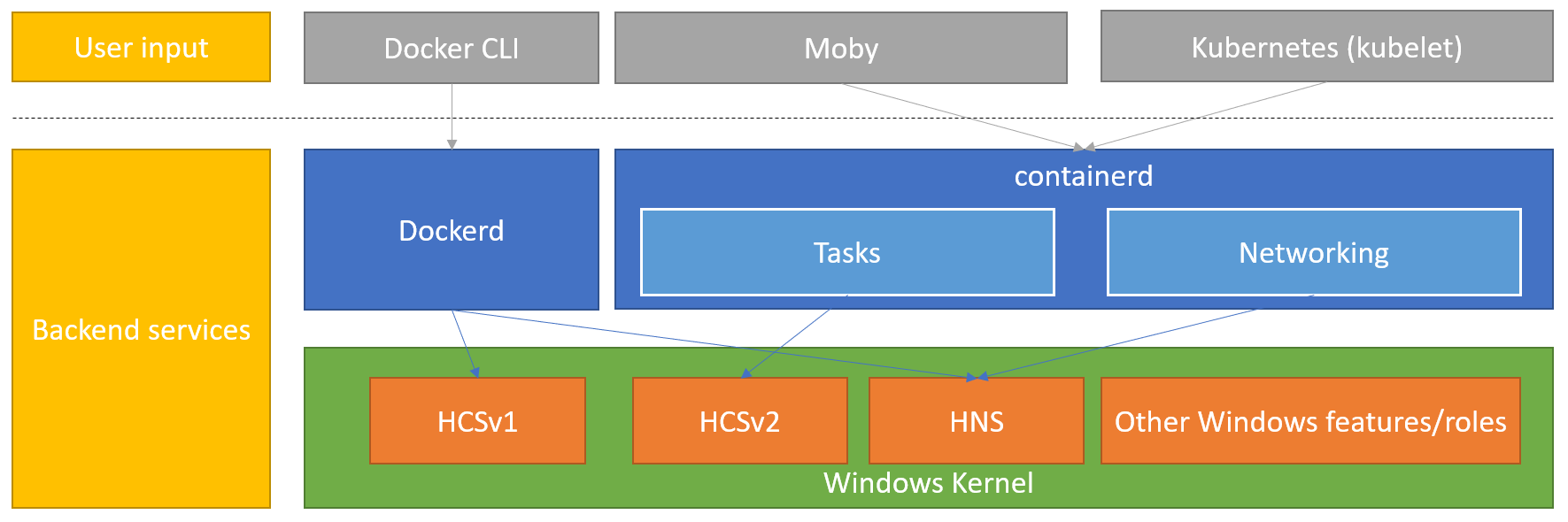 Näyttökuva käyttöliittymän kuvauksesta, joka luodaan automaattisesti.