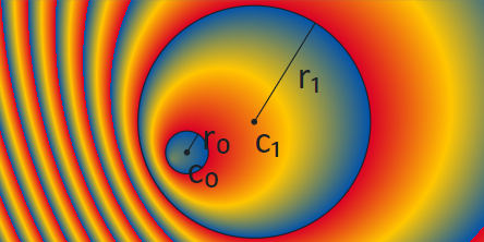 Radial gradient with one circle contained within the other, repeat extend mode.