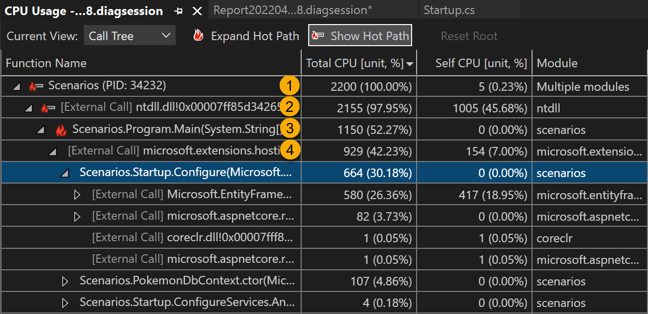 Call tree structure Screenshot that shows Call tree structure.