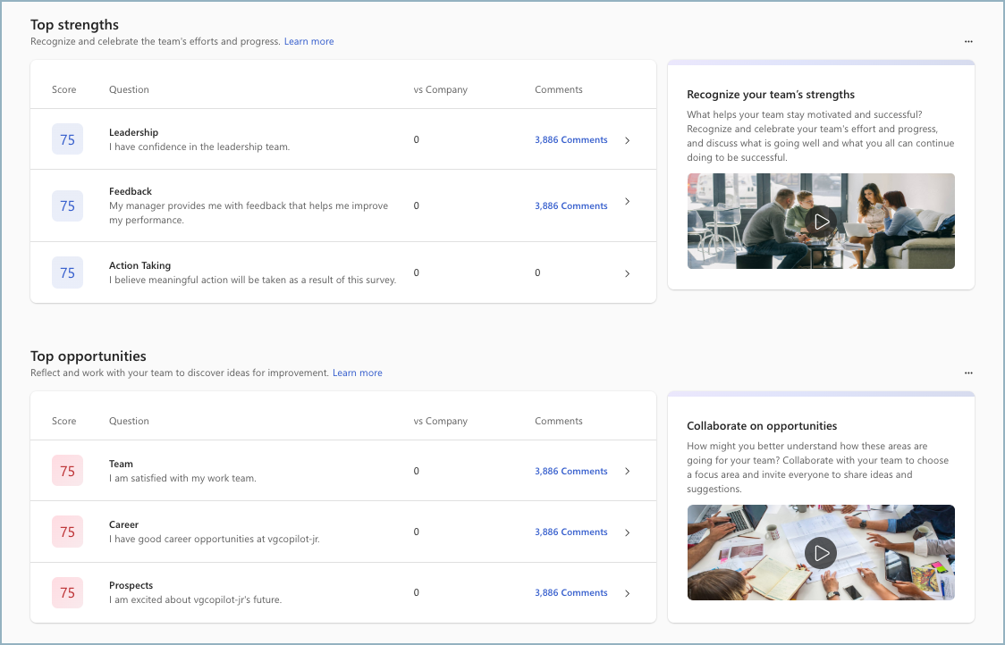 Screenshot of Strengths & Opportunities on the Manager Team Summary dashboard.