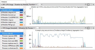 wpa analysis tab with two graphs