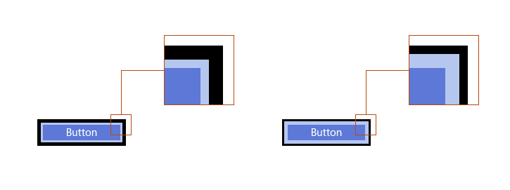 High visibility focus visual margin thicknesses